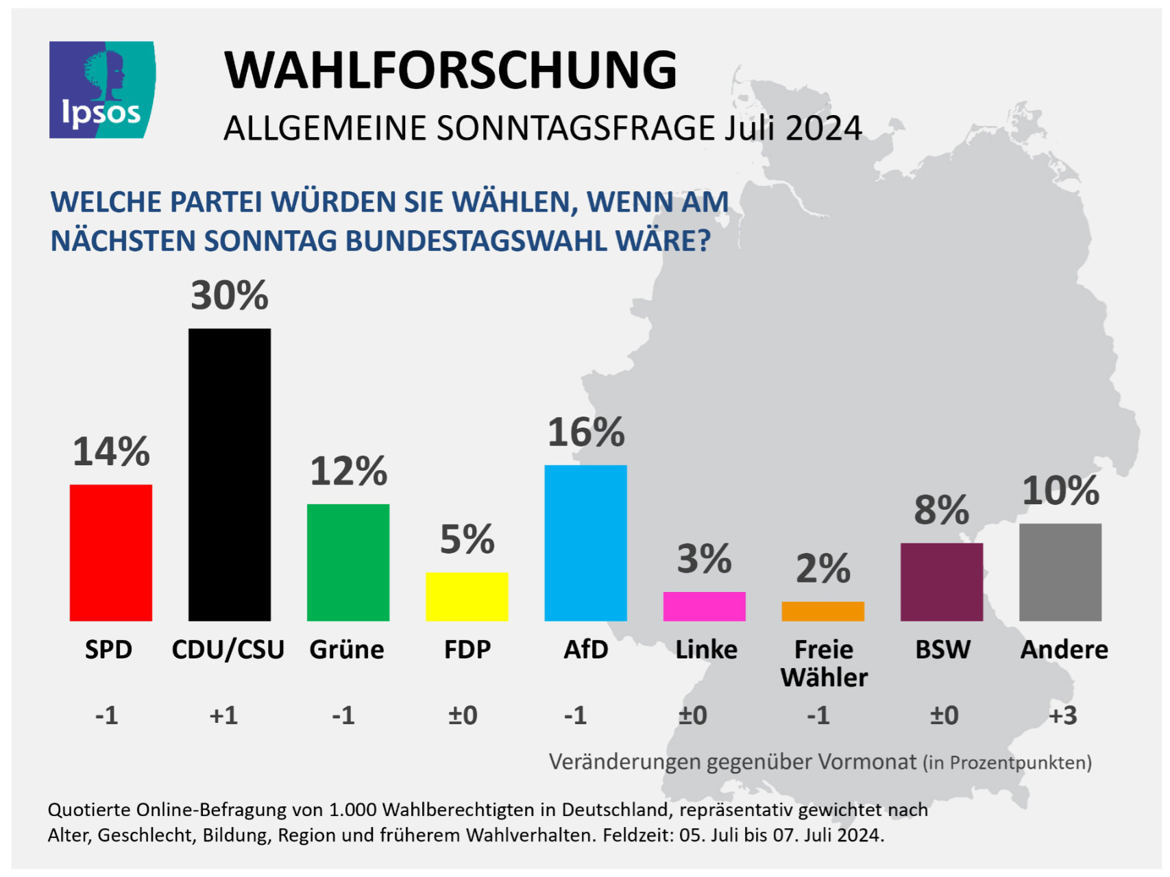 Regierung im Rekordtief